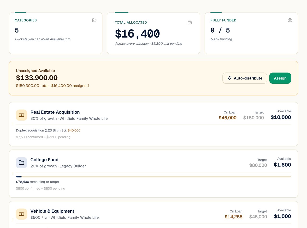 Budget categories with targets and allocated amounts