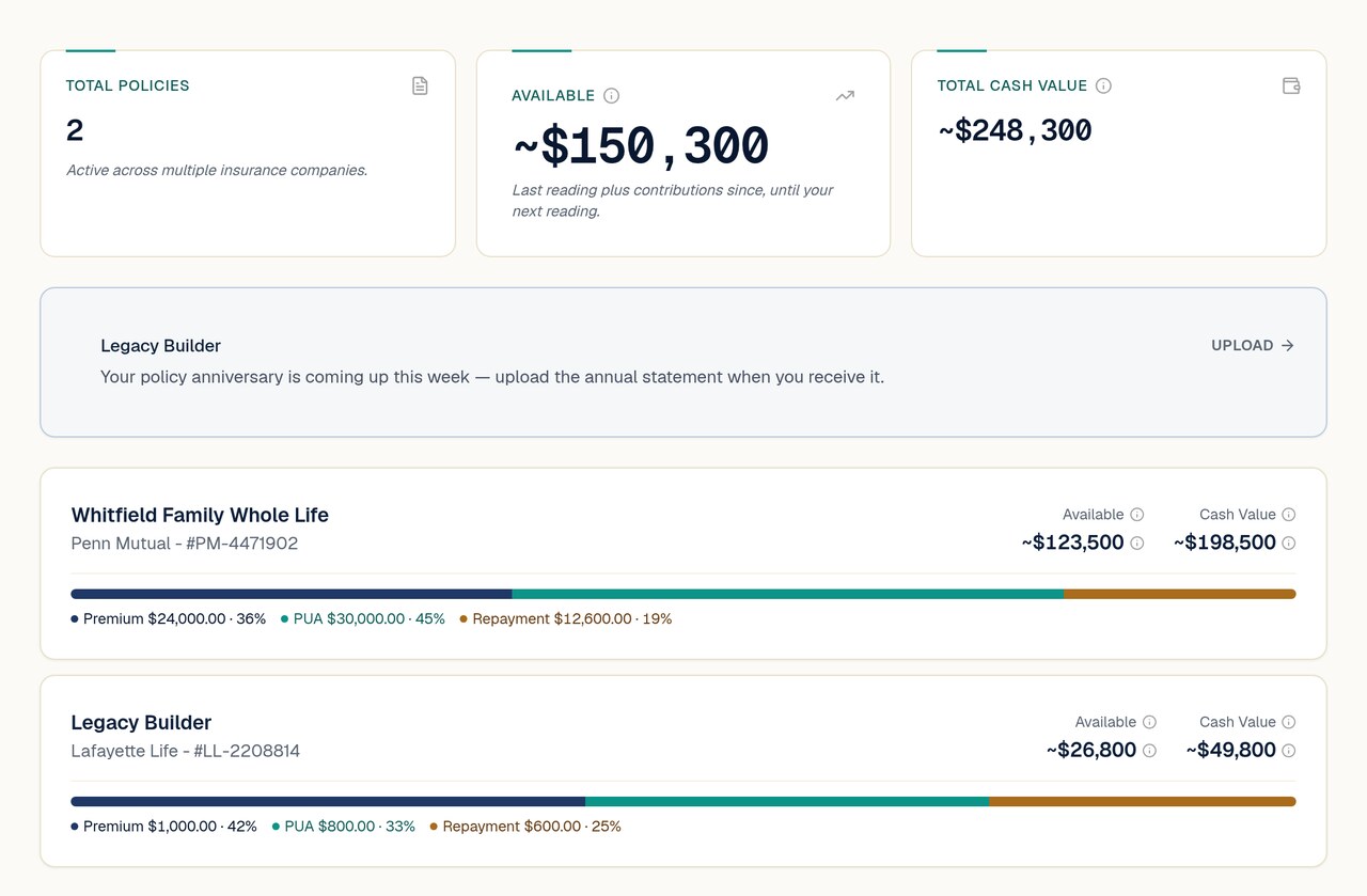 Policies overview with available balance and cash value per policy